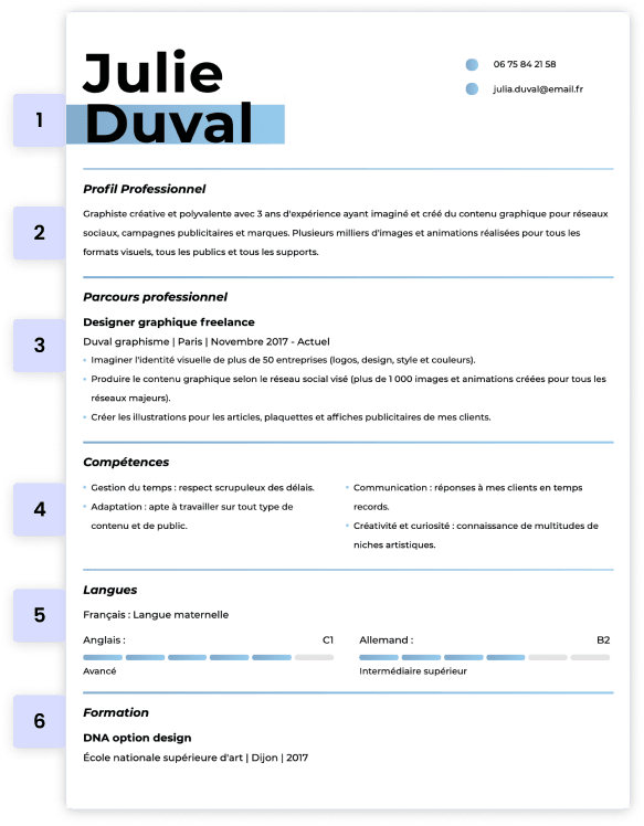 Exemple de CV par étape