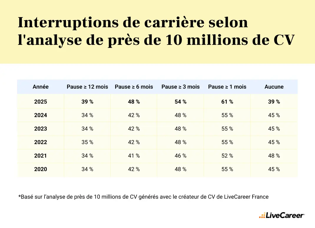 Principaux enseignements