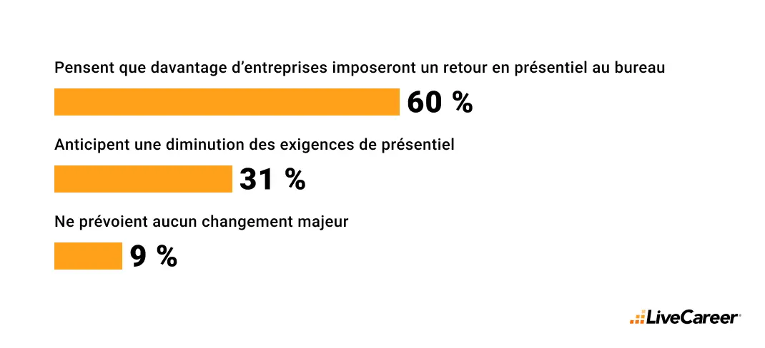 obligation de retour au bureau